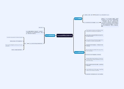 luxury的用法总结大全