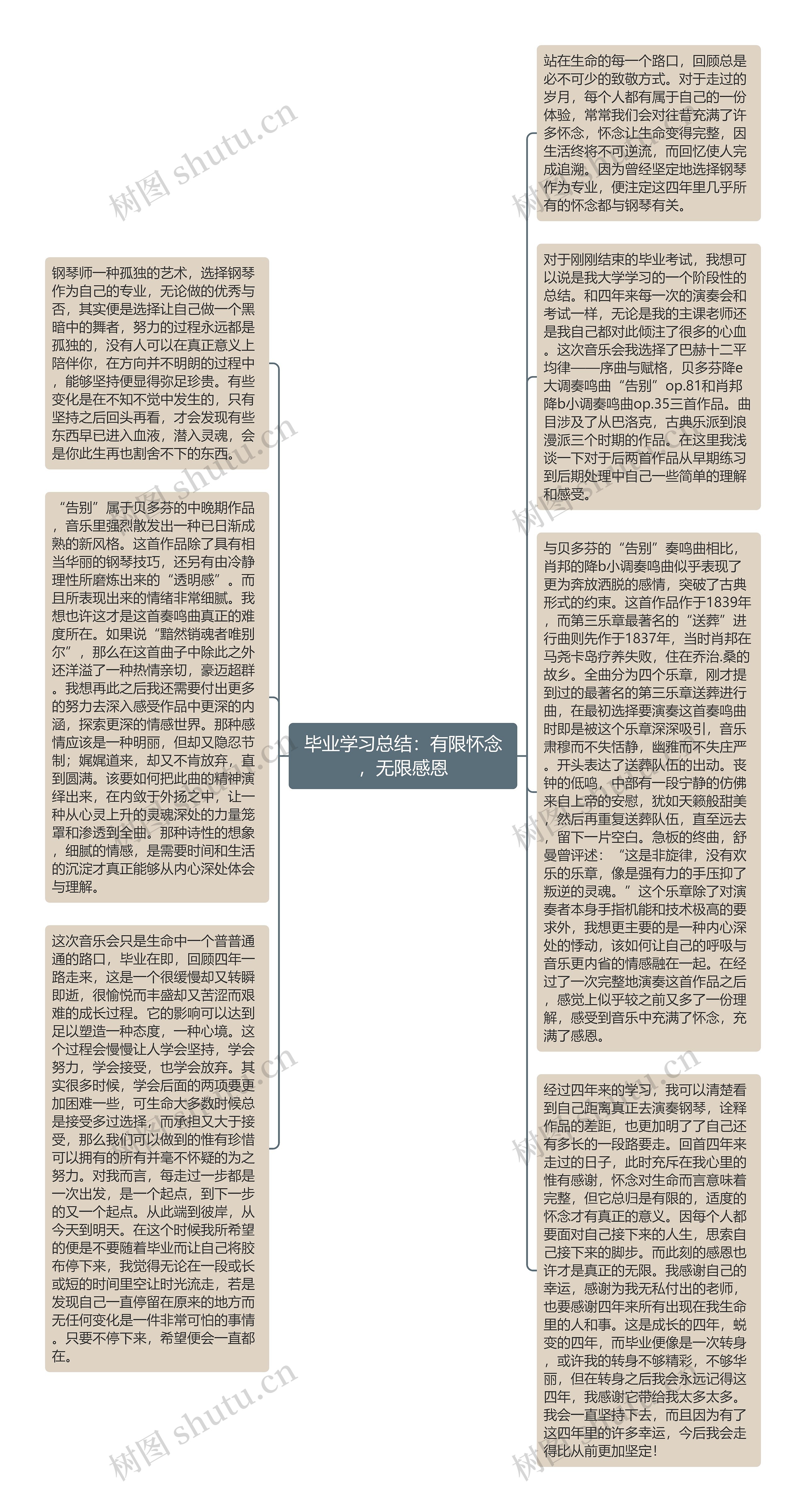 毕业学习总结：有限怀念，无限感恩