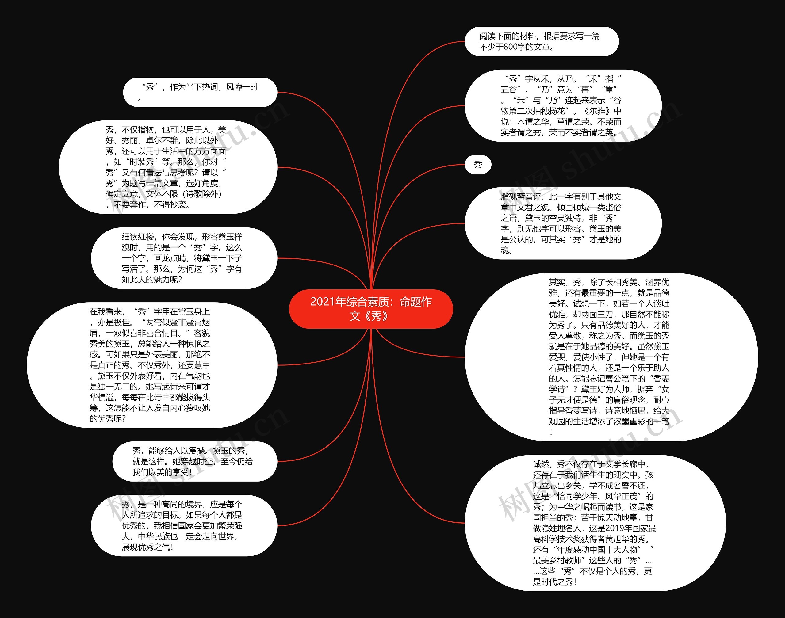 2021年综合素质：命题作文《秀》思维导图