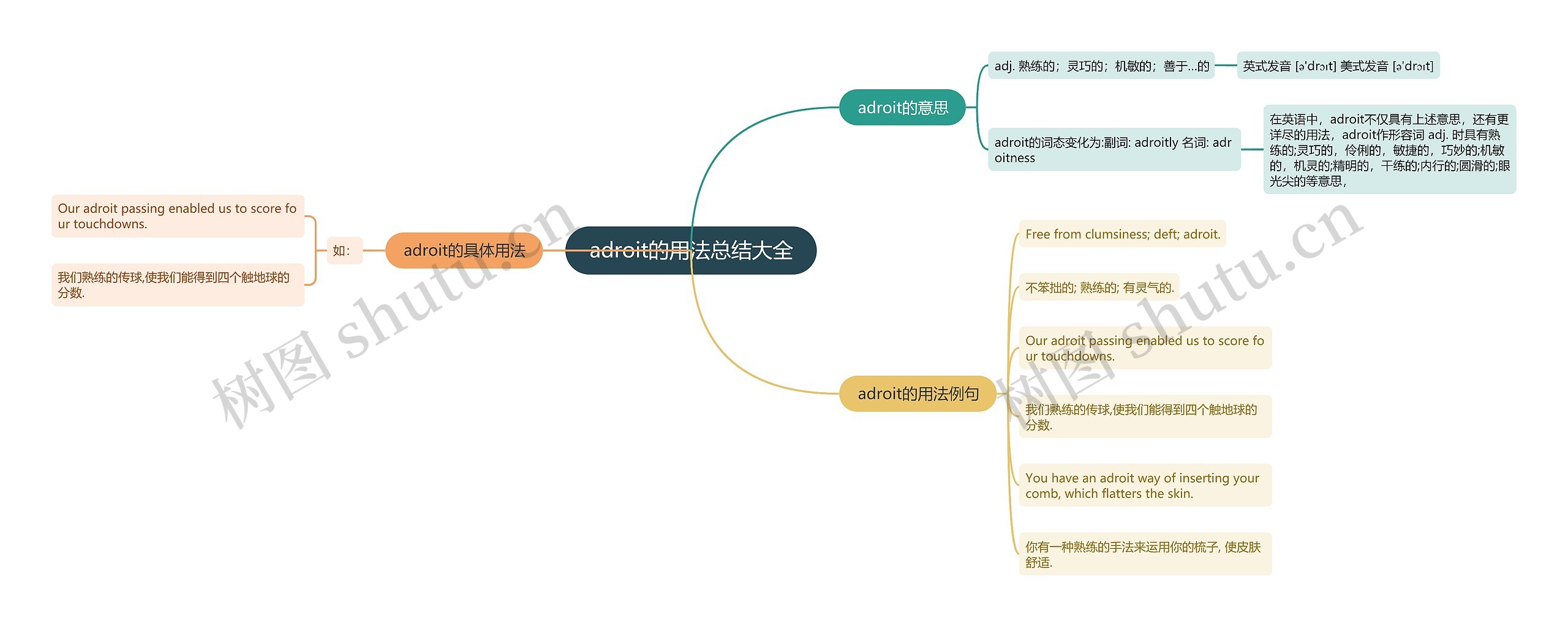 adroit的用法总结大全思维导图
