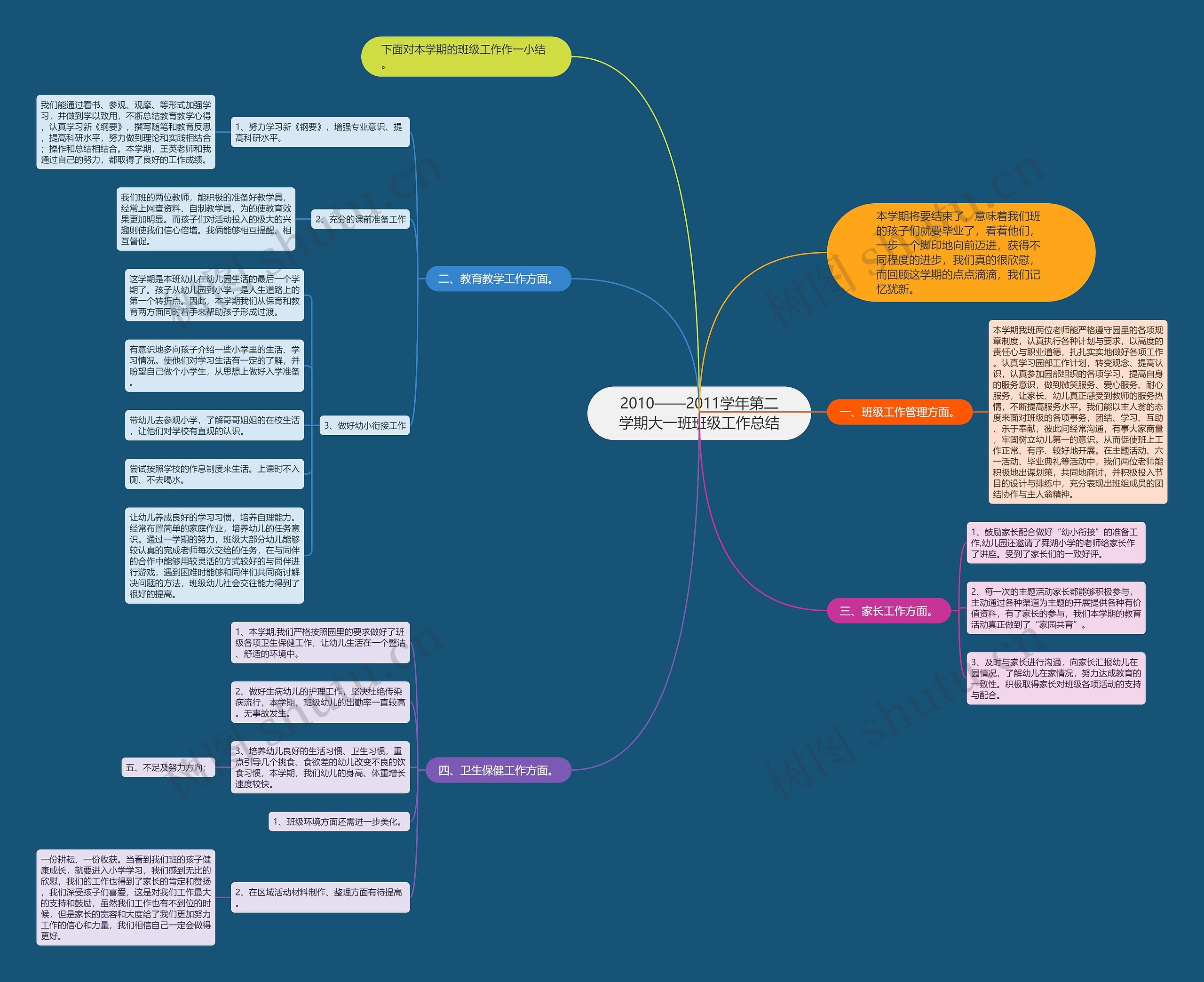 2010——2011学年第二学期大一班班级工作总结 2010——2011学年第二学期大一班班级工作总结