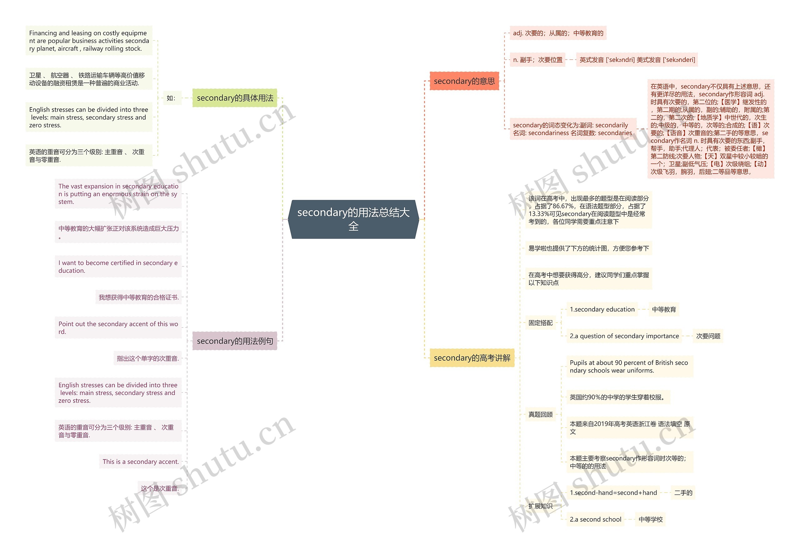 secondary的用法总结大全思维导图
