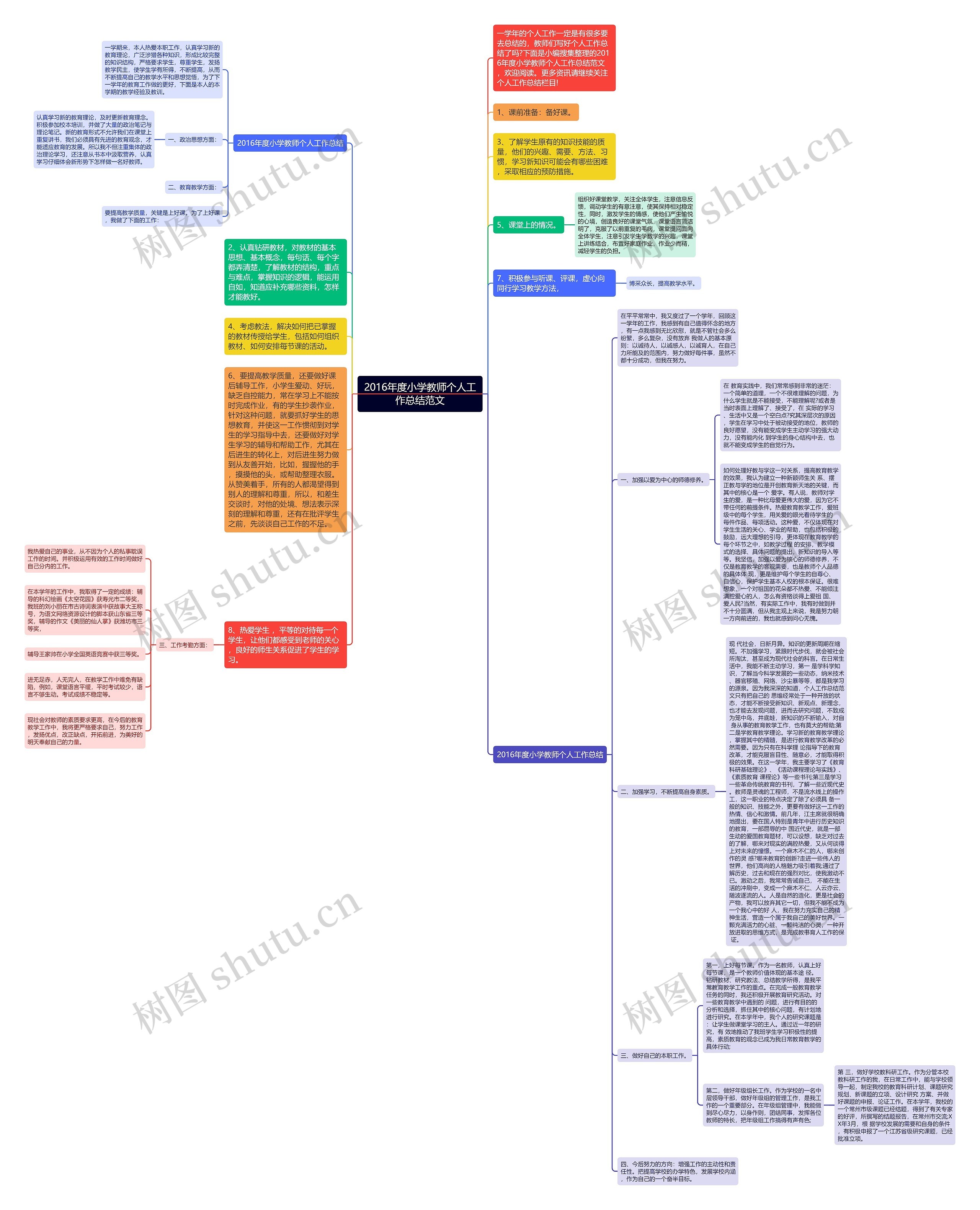 2016年度小学教师个人工作总结范文思维导图