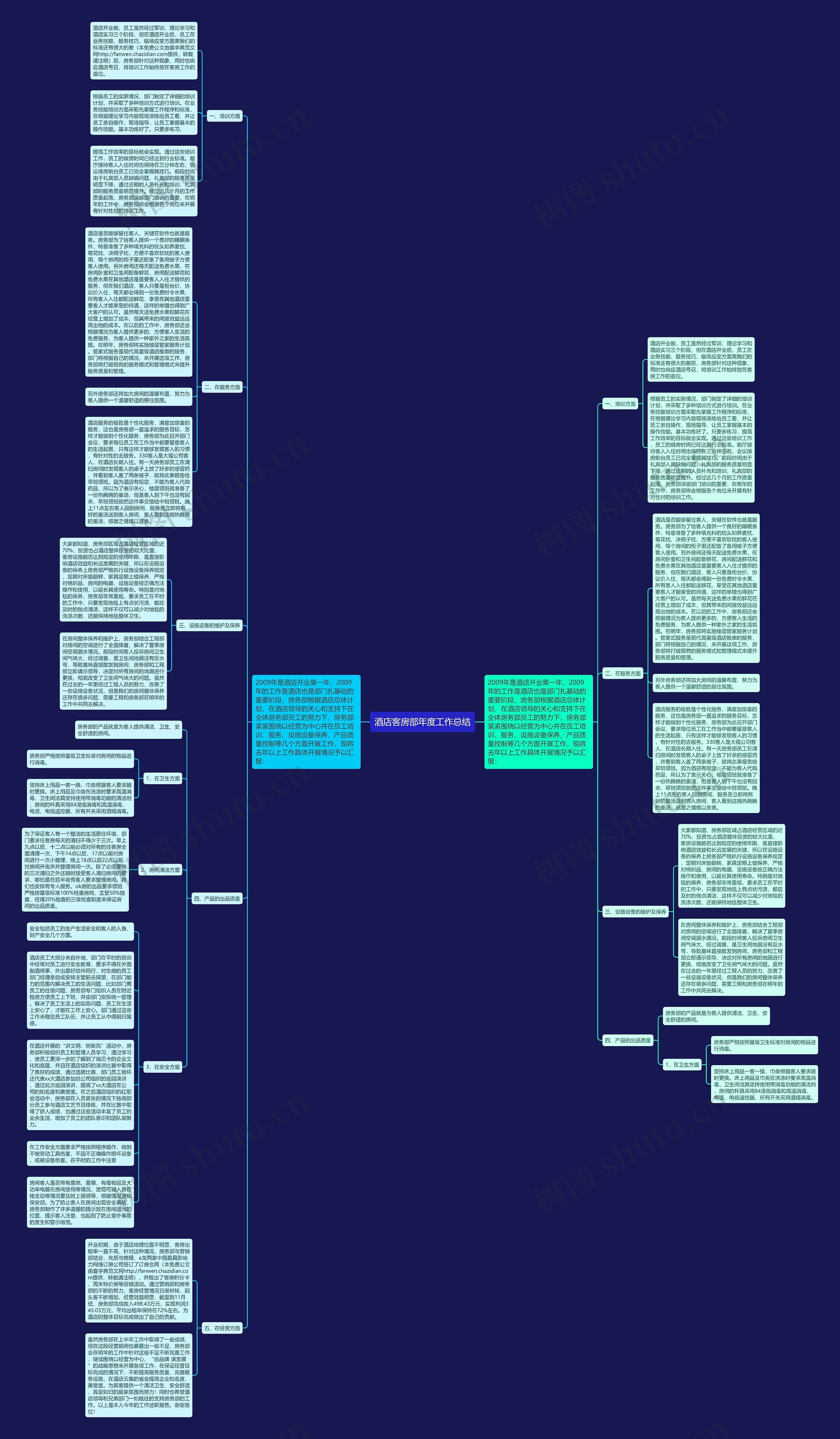 酒店客房部年度工作总结思维导图