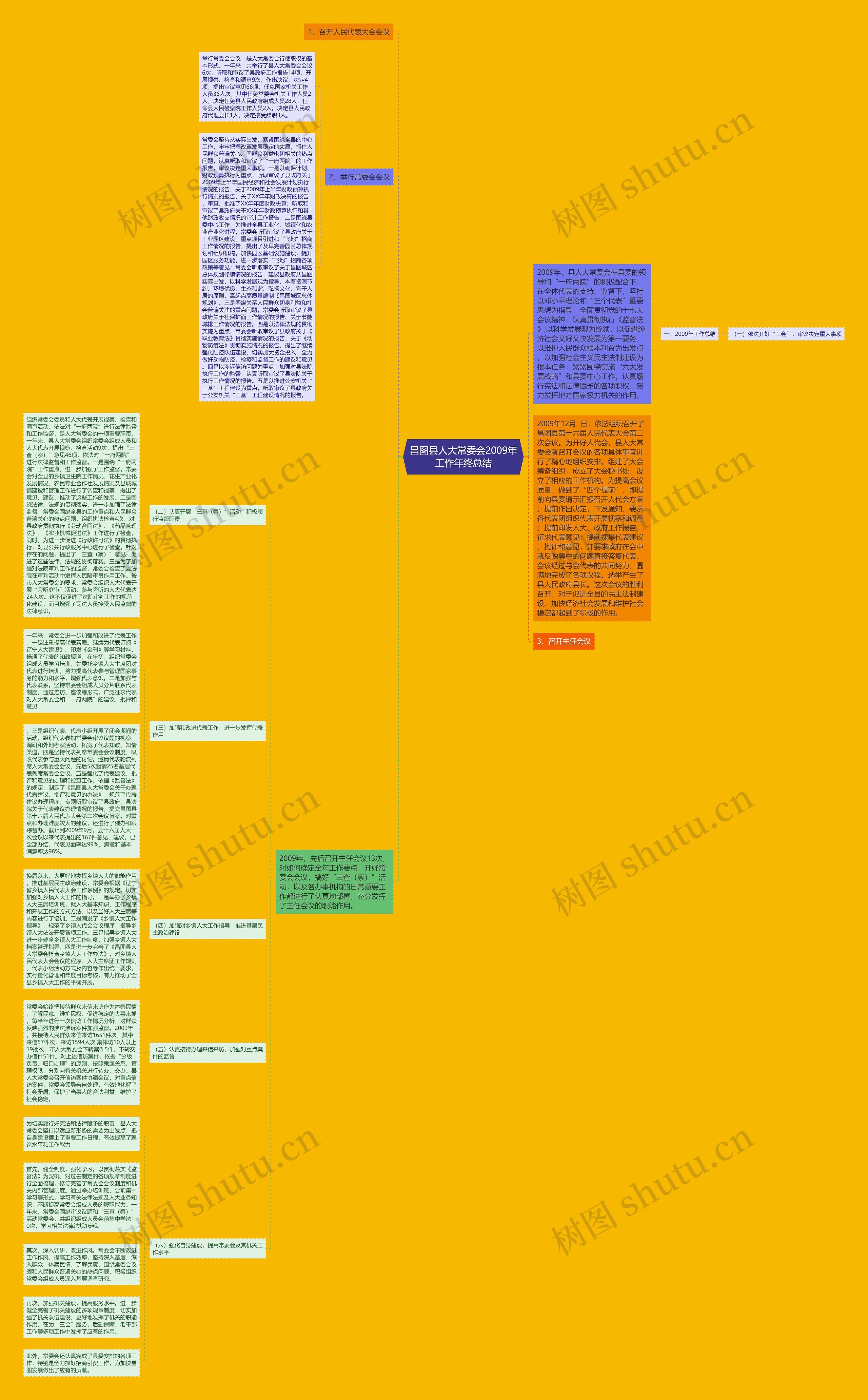昌图县人大常委会2009年工作年终总结 昌图县人大常委会2009年工作年终总结