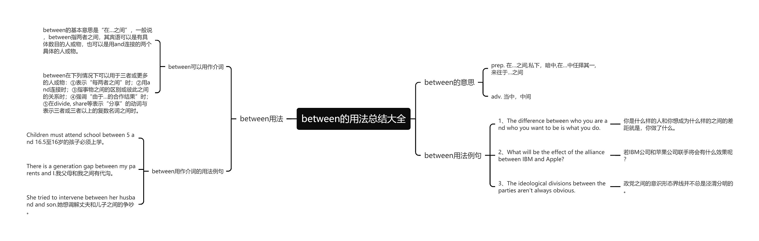 between的用法总结大全