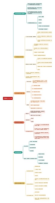 问题解决与分析思维导图_编号p9409403-TreeMind树图