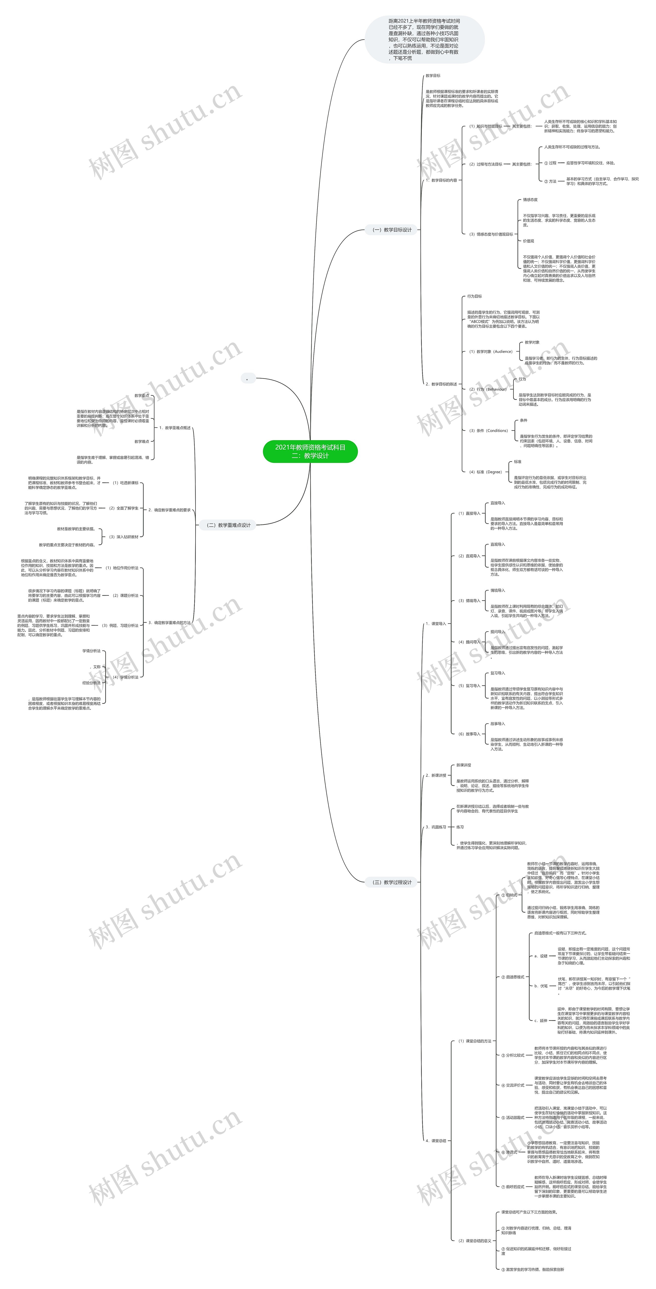 2021年教师资格考试科目二：教学设计