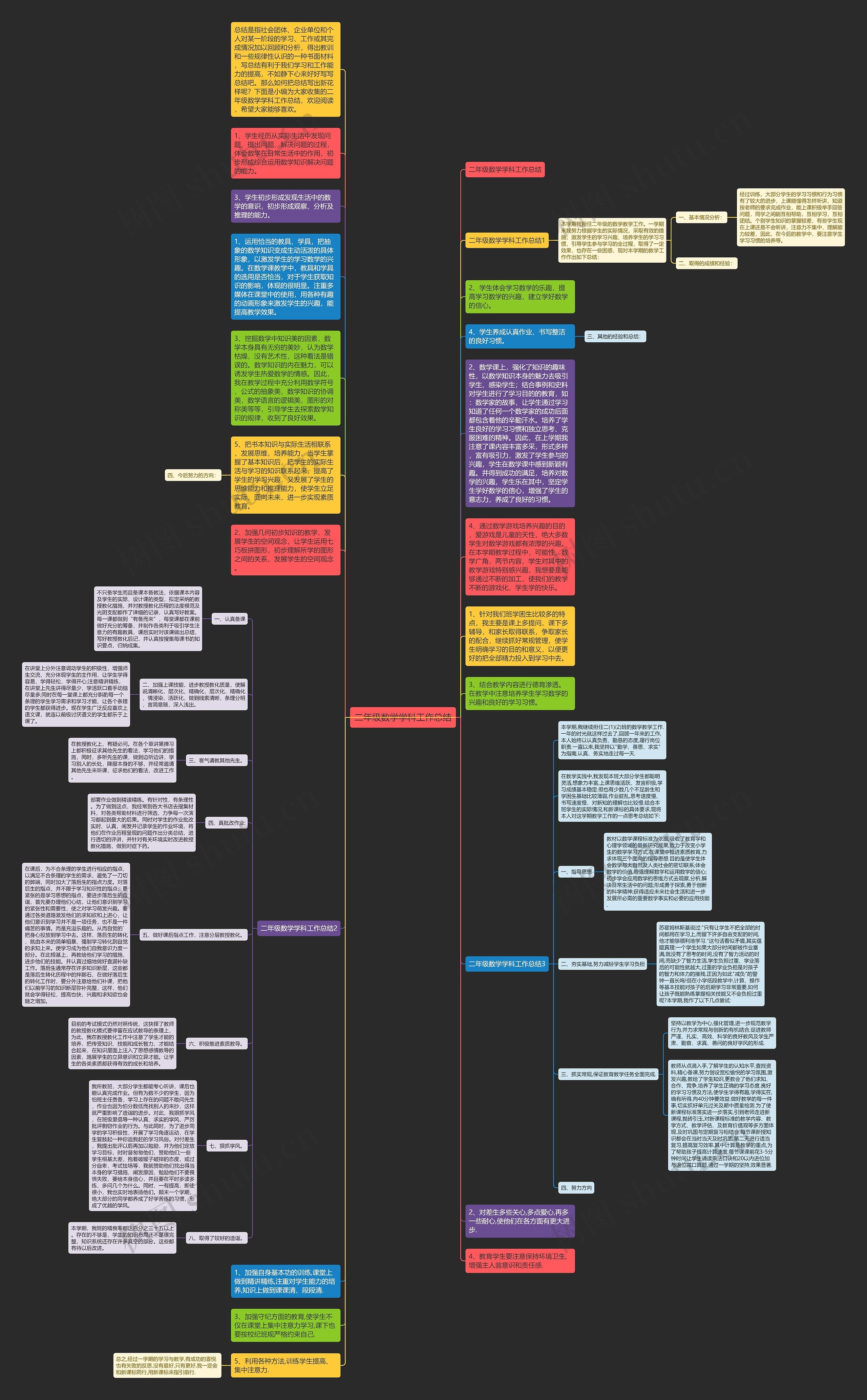 二年级数学学科工作总结思维导图