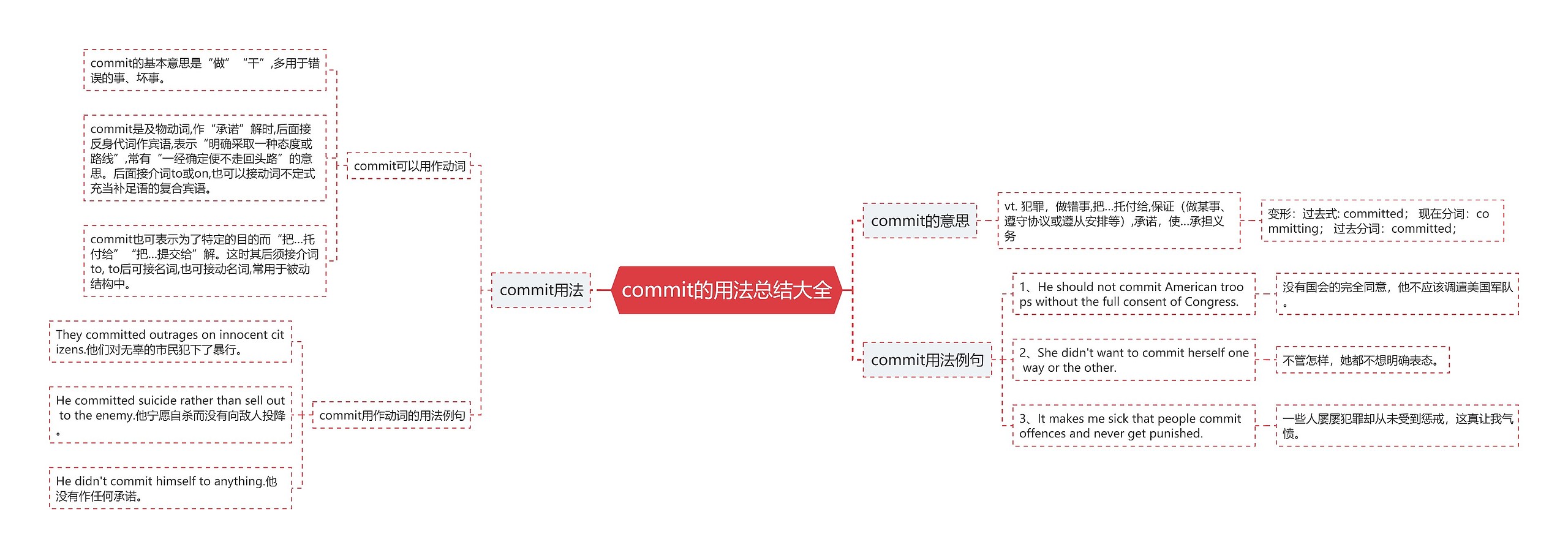 commit的用法总结大全