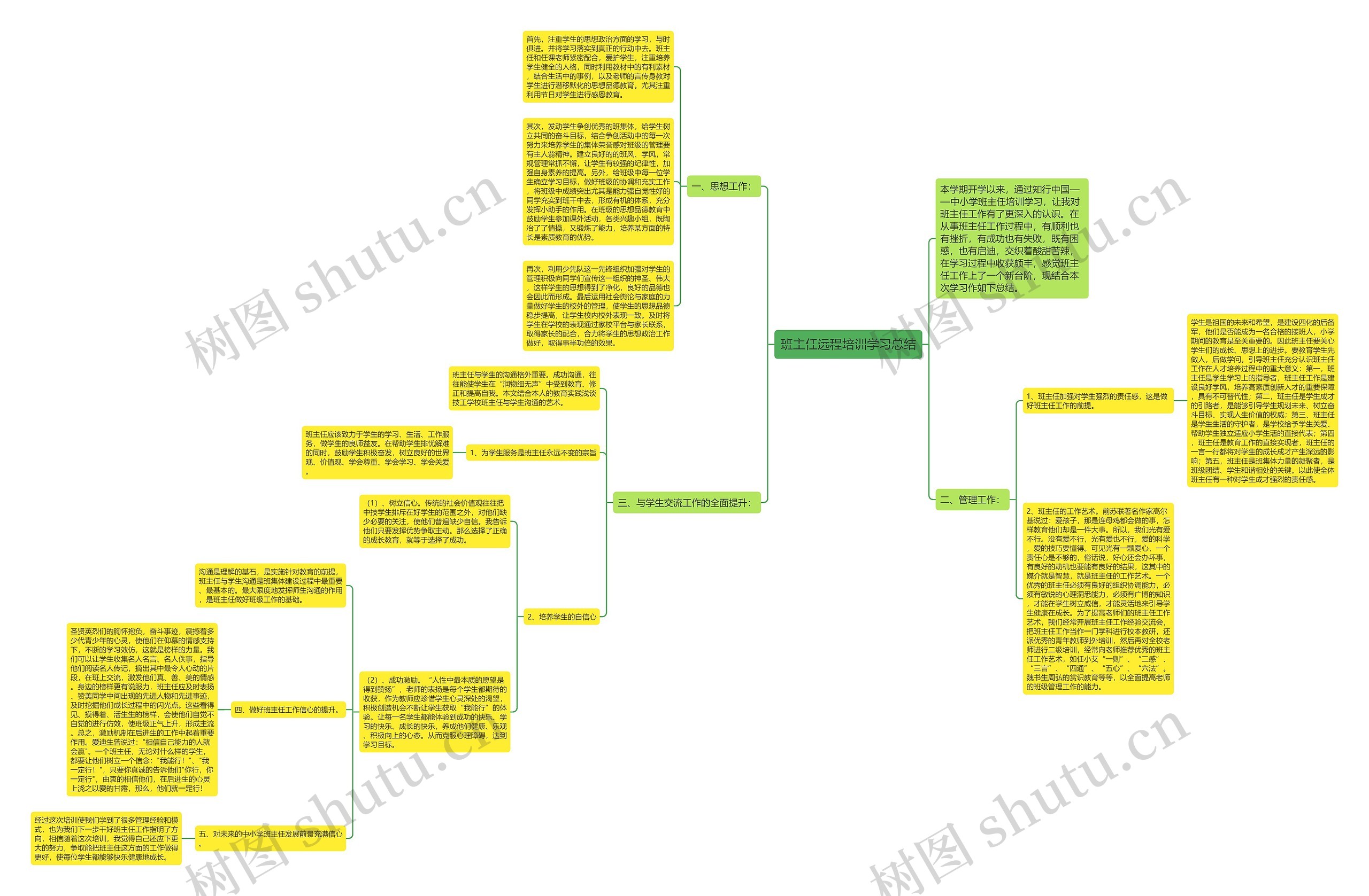 班主任远程培训学习总结思维导图