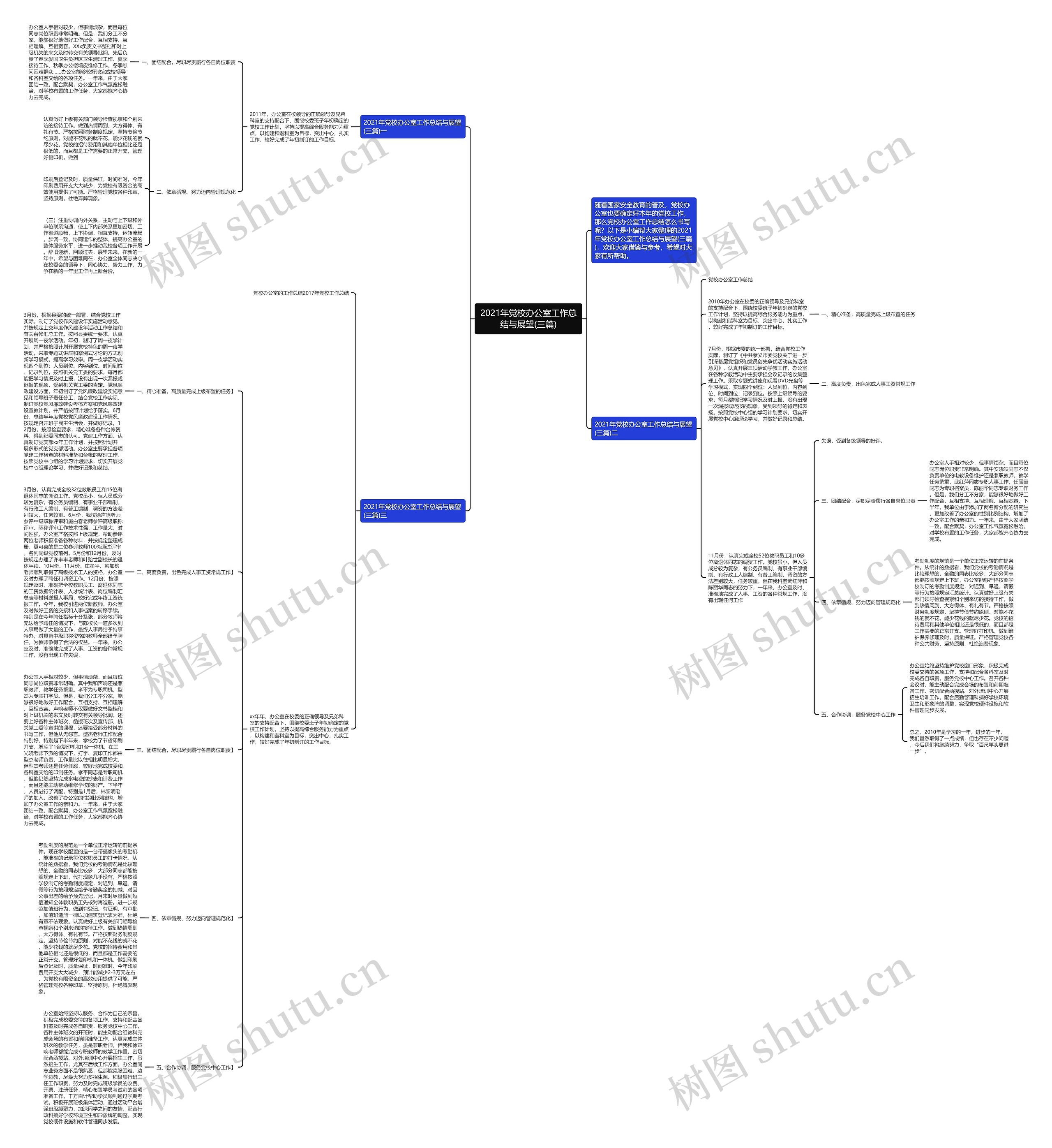 2021年党校办公室工作总结与展望(三篇)思维导图