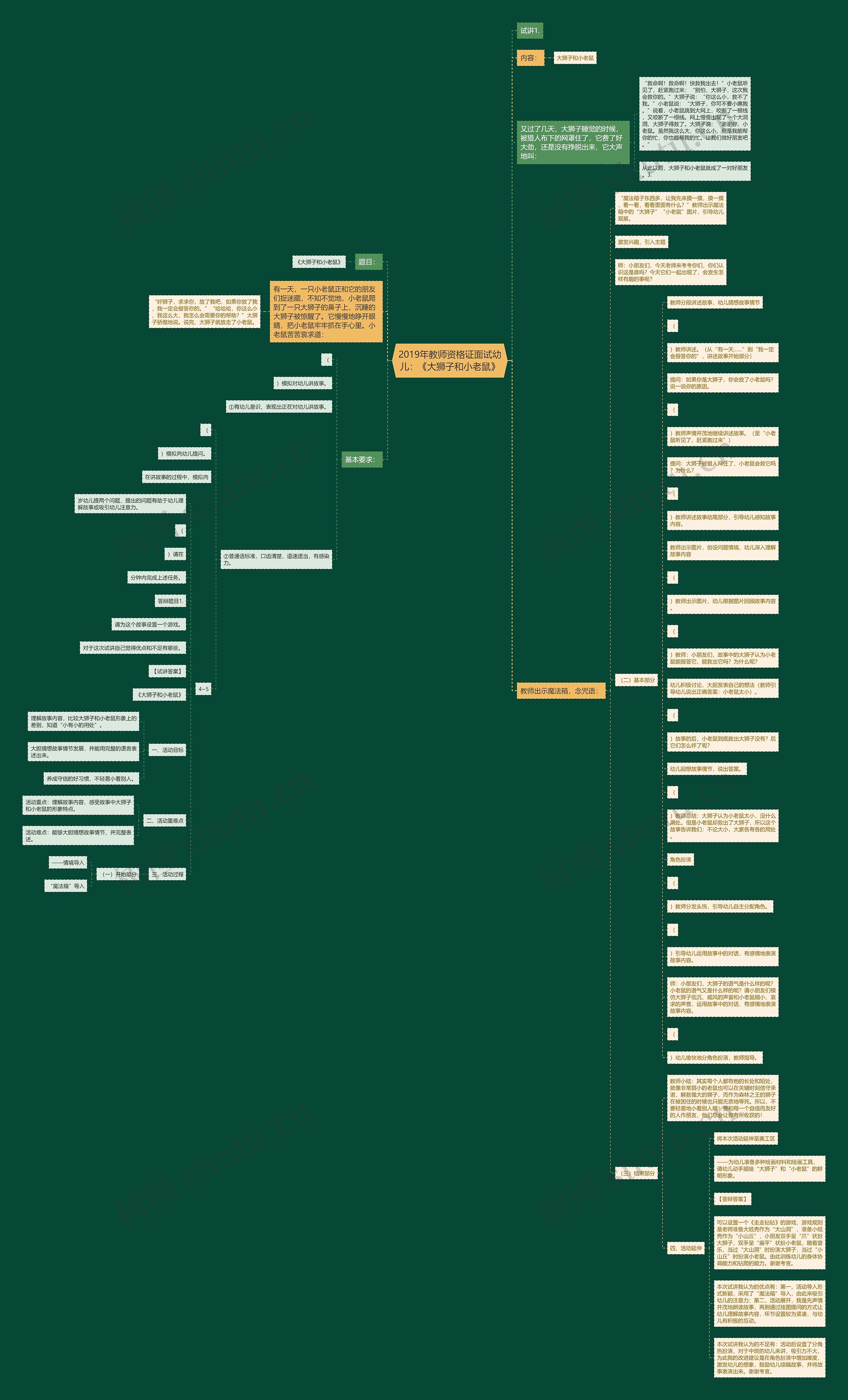2019年教师资格证面试幼儿：《大狮子和小老鼠》思维导图
