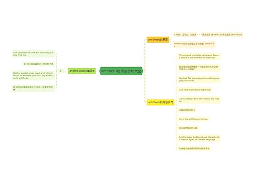 antithesis的用法总结大全