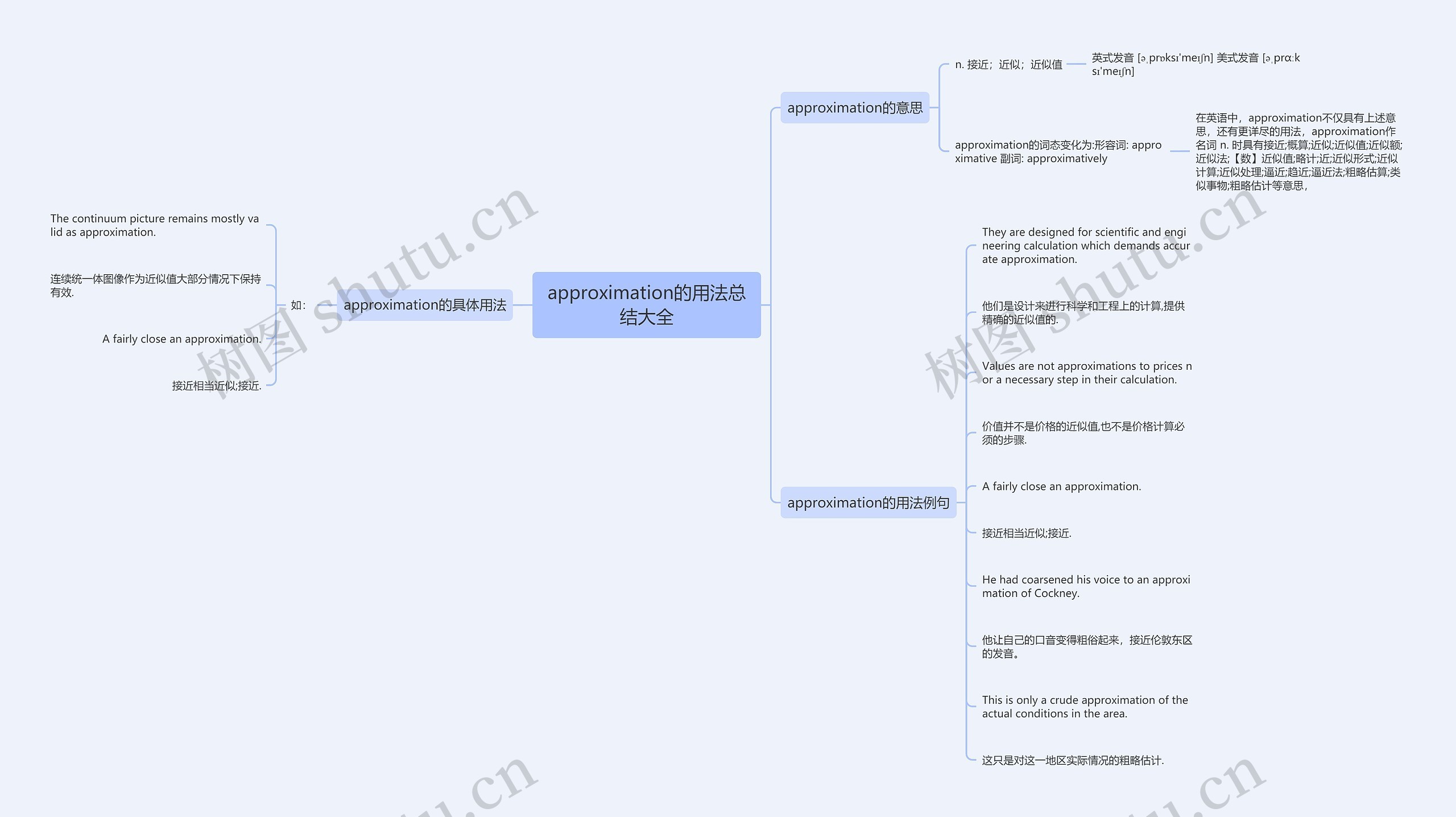 approximation的用法总结大全思维导图