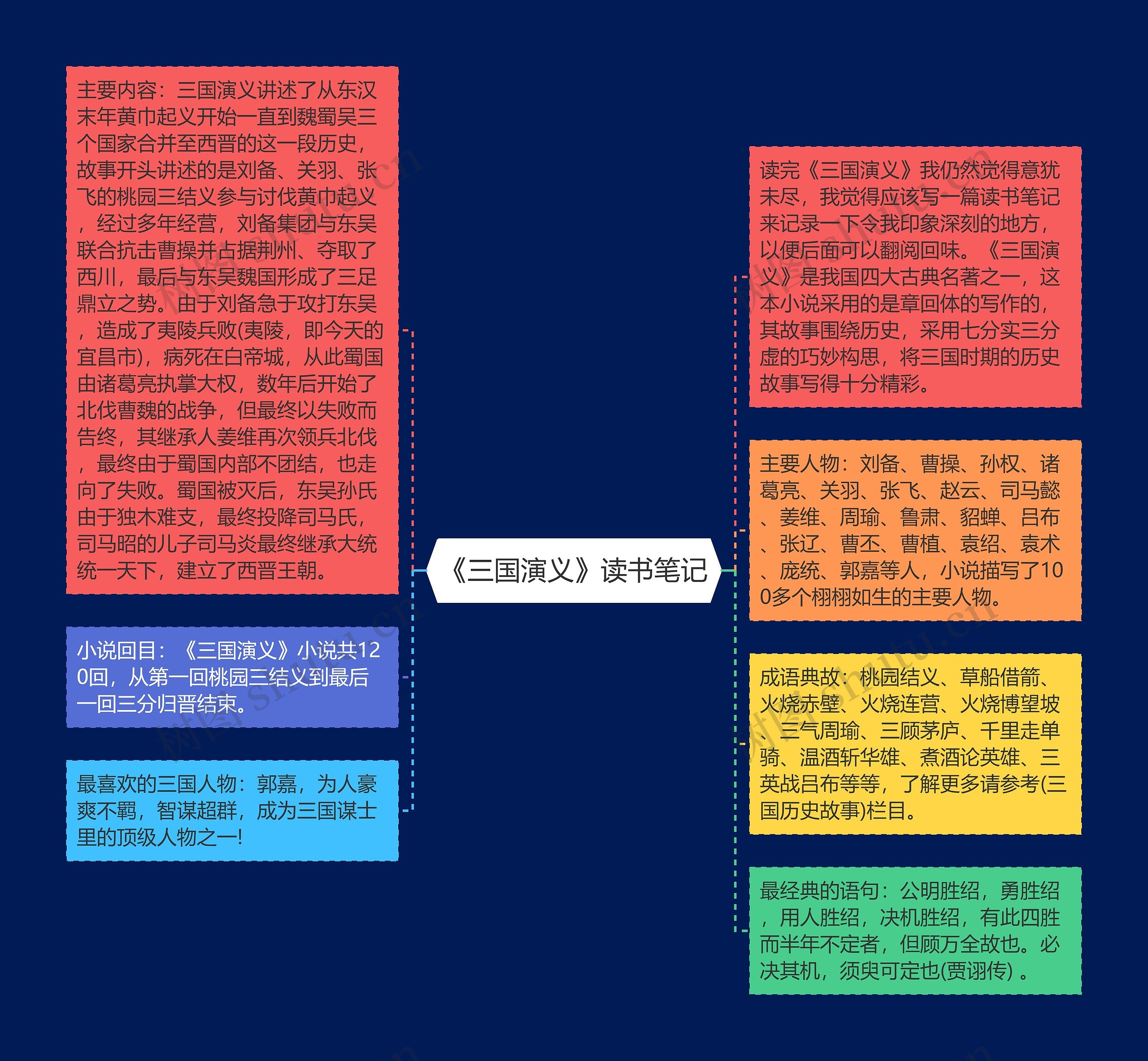 《三国演义》读书笔记