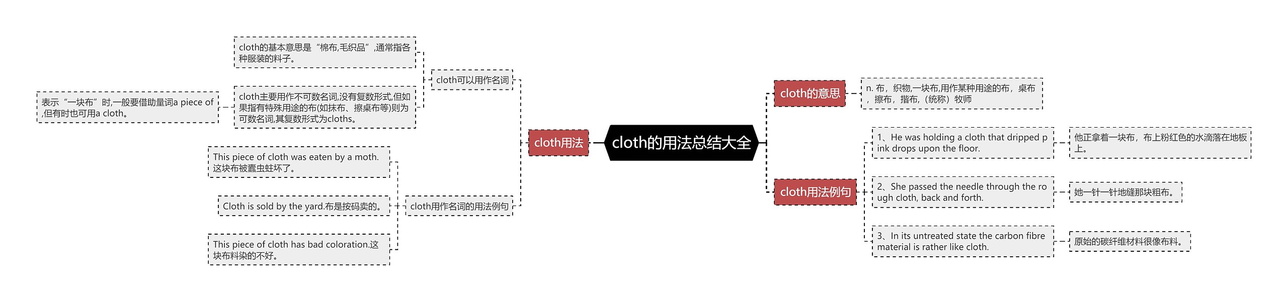 cloth的用法总结大全