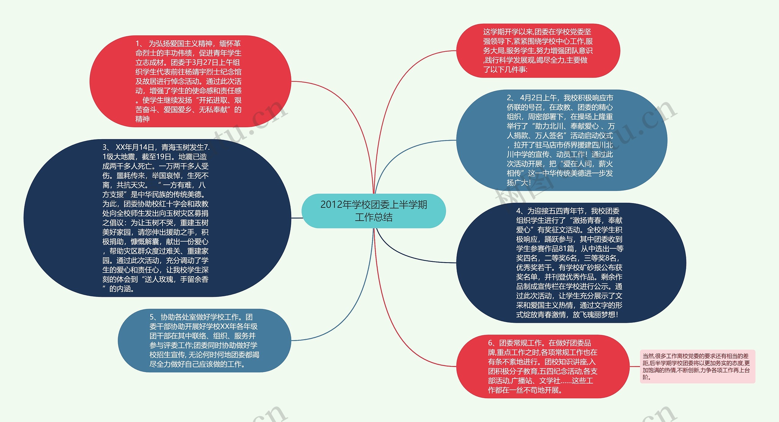 2012年学校团委上半学期工作总结思维导图