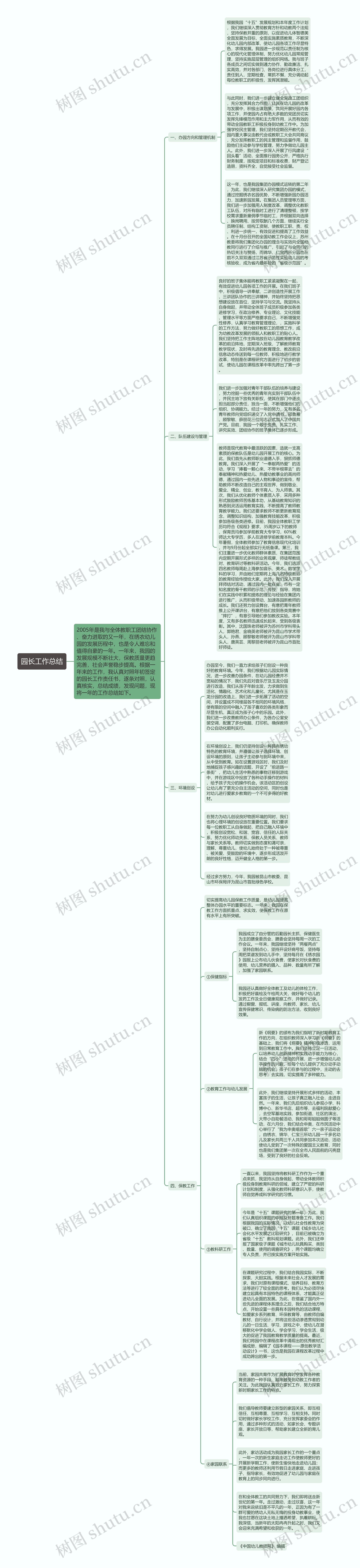 园长工作总结思维导图