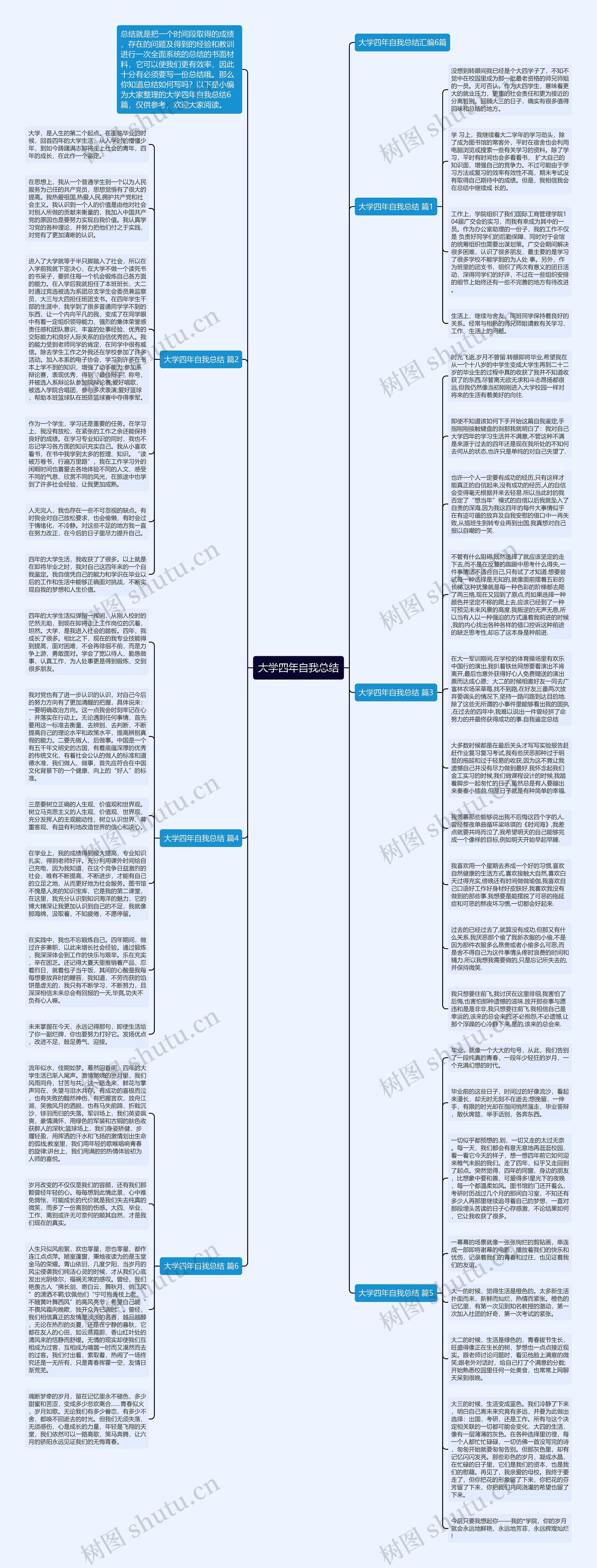 大学四年自我总结思维导图