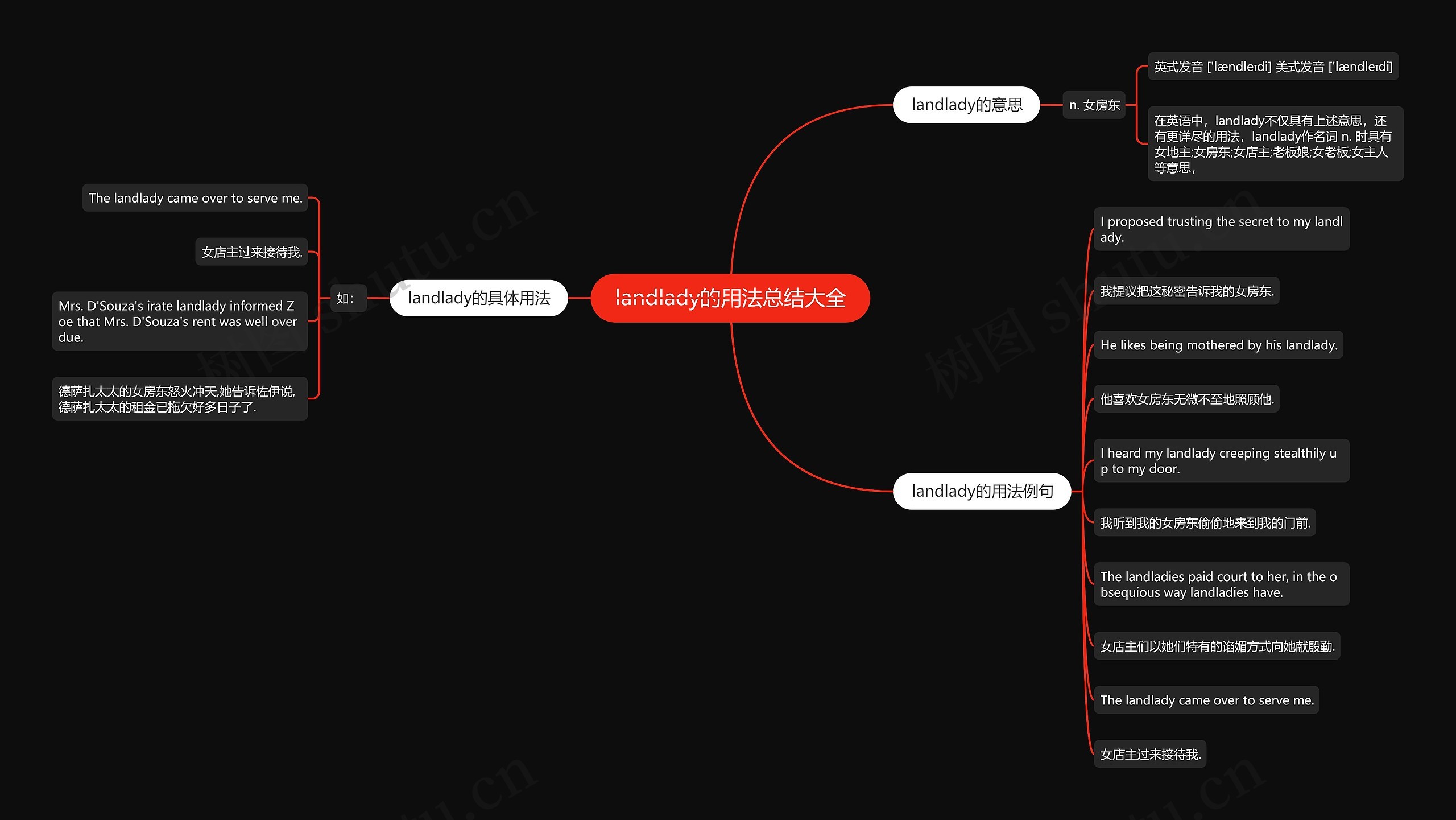 landlady的用法总结大全思维导图