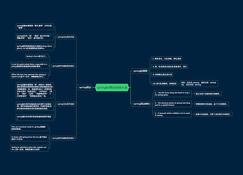 spring的用法总结大全