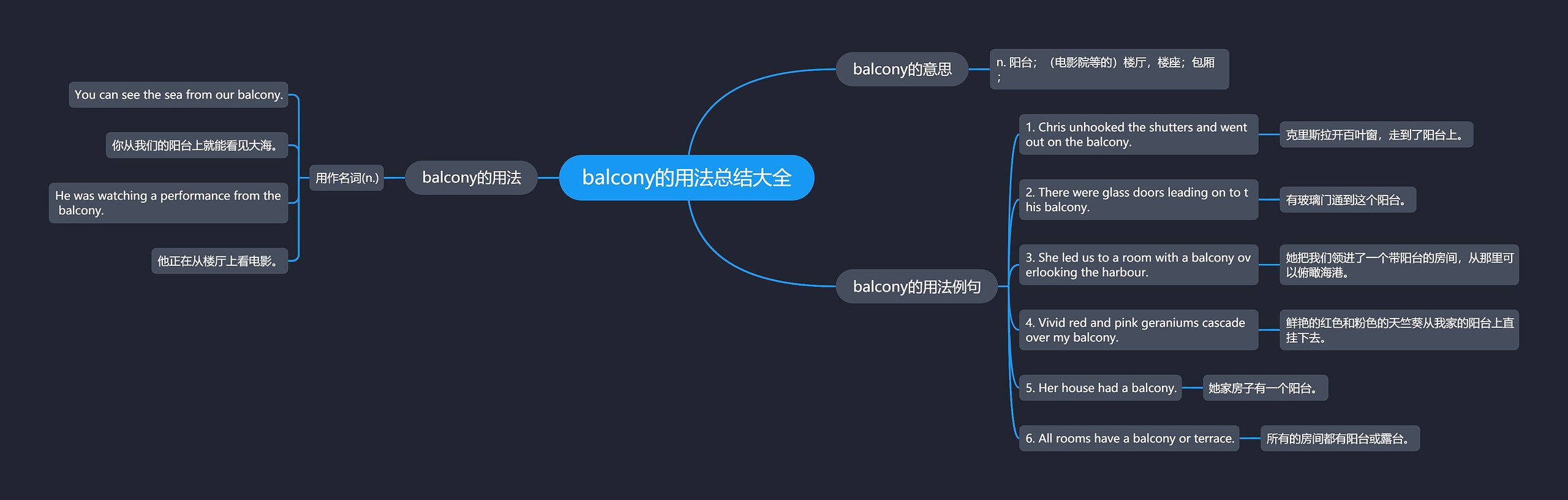 balcony的用法总结大全