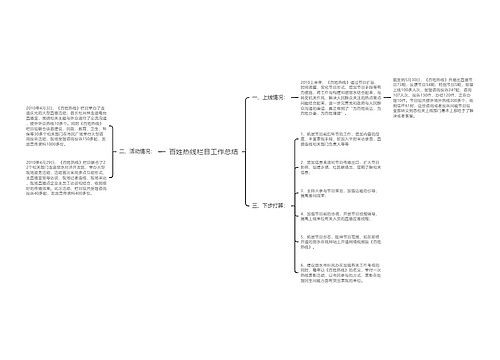 百姓热线栏目工作总结