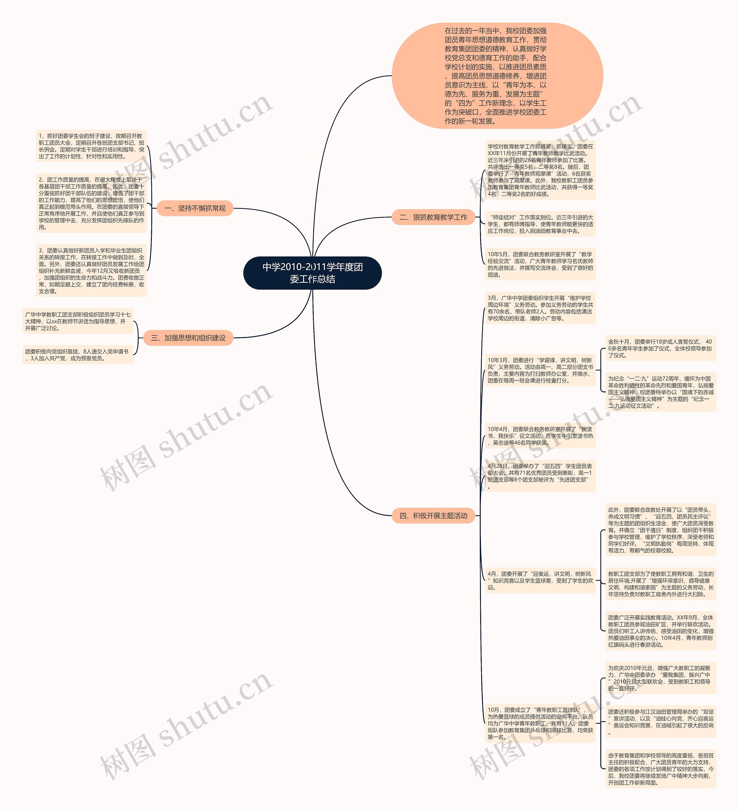 中学2010-2011学年度团委工作总结思维导图