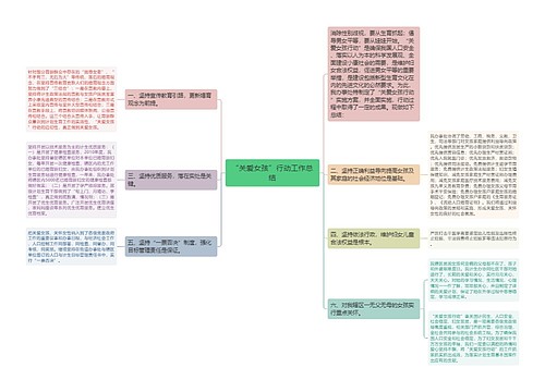 “关爱女孩”行动工作总结