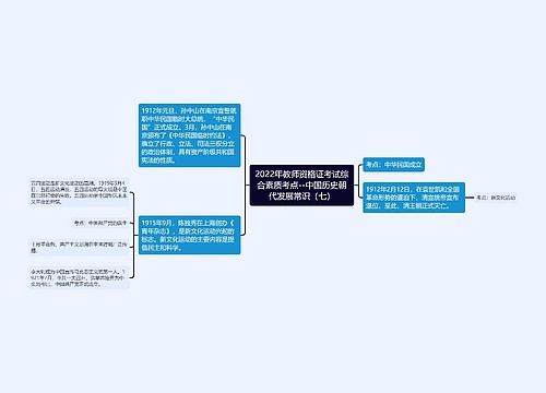 2022年教师资格证考试综合素质考点--中国历史朝代发展常识（七）