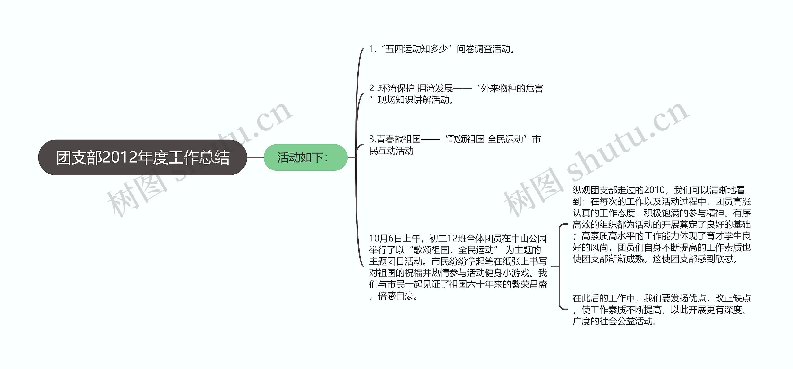 团支部2012年度工作总结思维导图