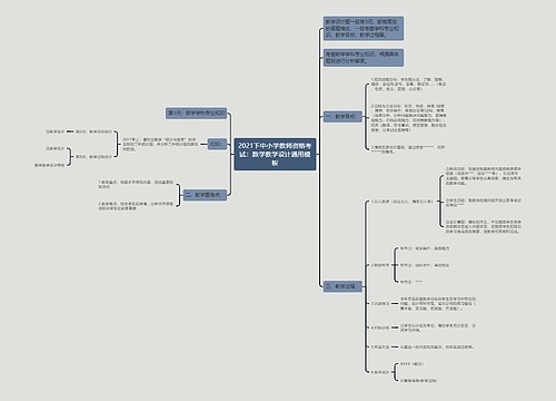 2021下中小学教师资格考试：数学教学设计通用模板