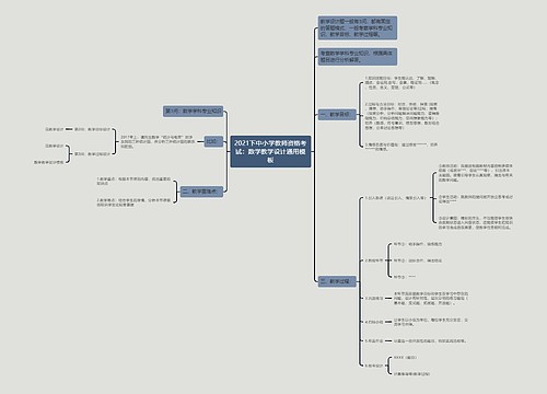 2021下中小学教师资格考试:数学教学设计通用模板 2021下中小学教师资格考试:数学教学设计通用模板