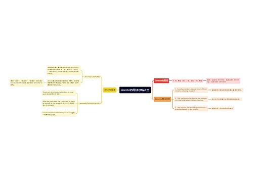 devote的用法总结大全