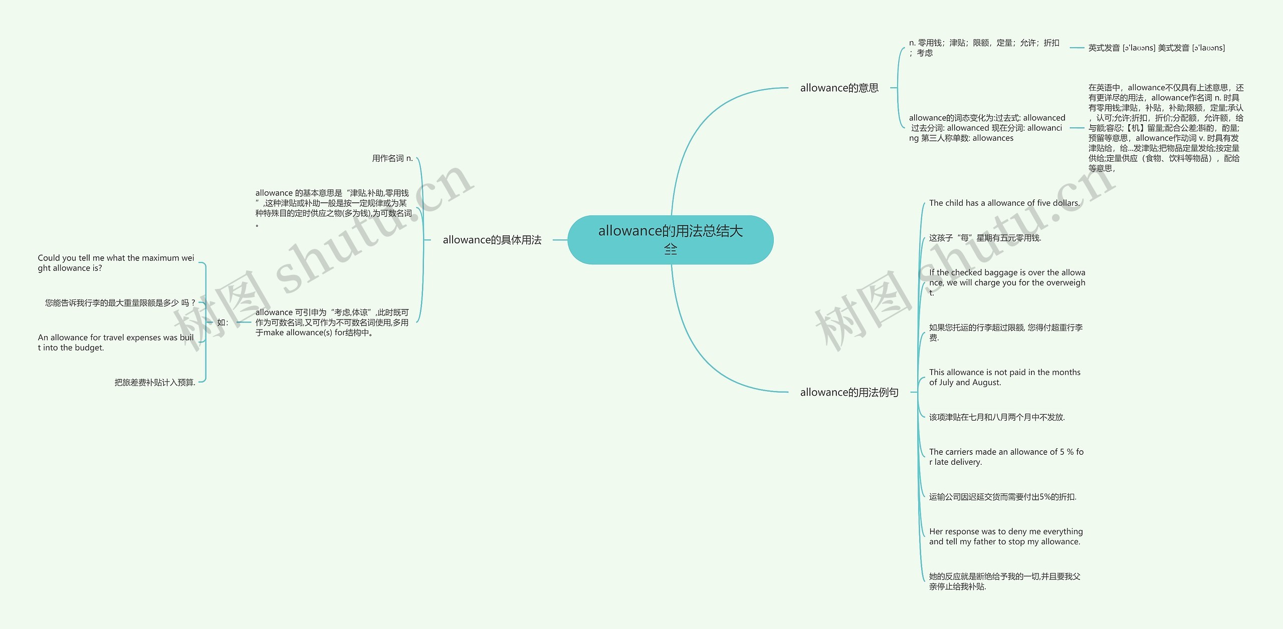 allowance的用法总结大全思维导图