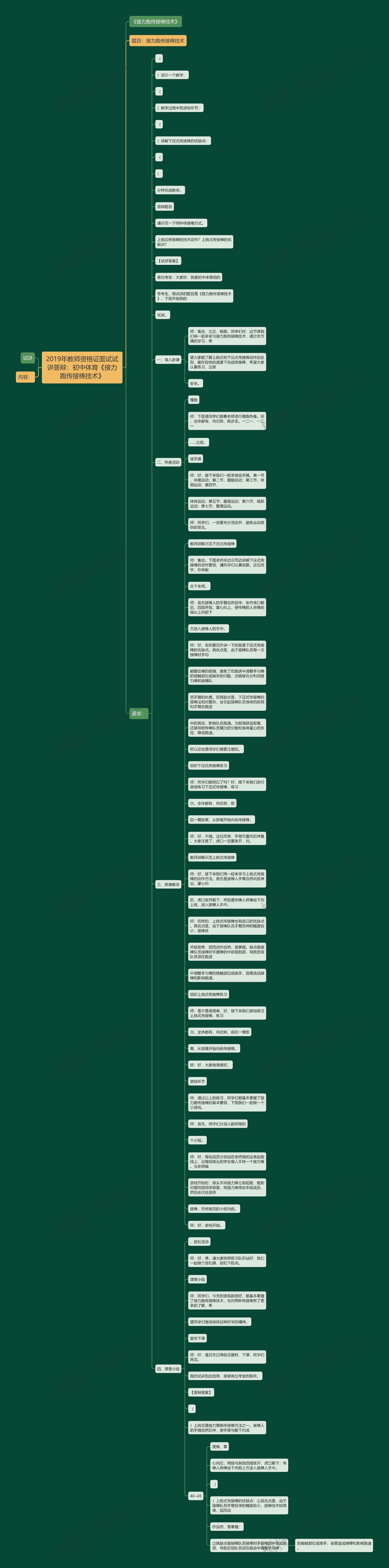 2019年教师资格证面试试讲答辩：初中体育《接力跑传接棒技术》思维导图