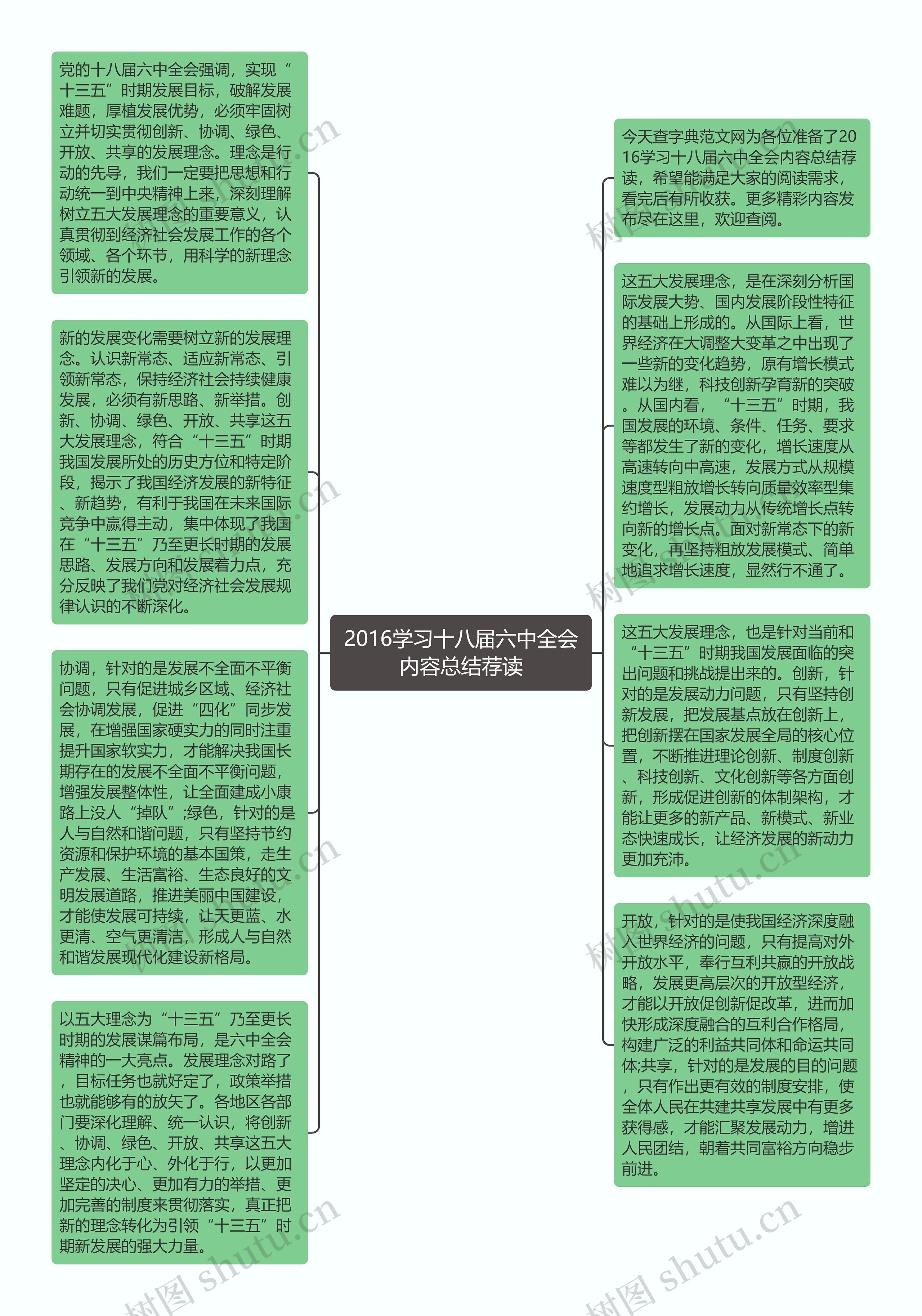 2016学习十八届六中全会内容总结荐读思维导图