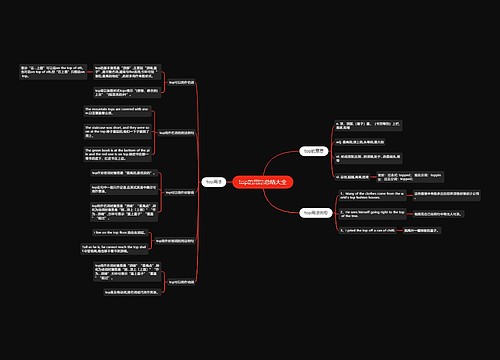 top的用法总结大全