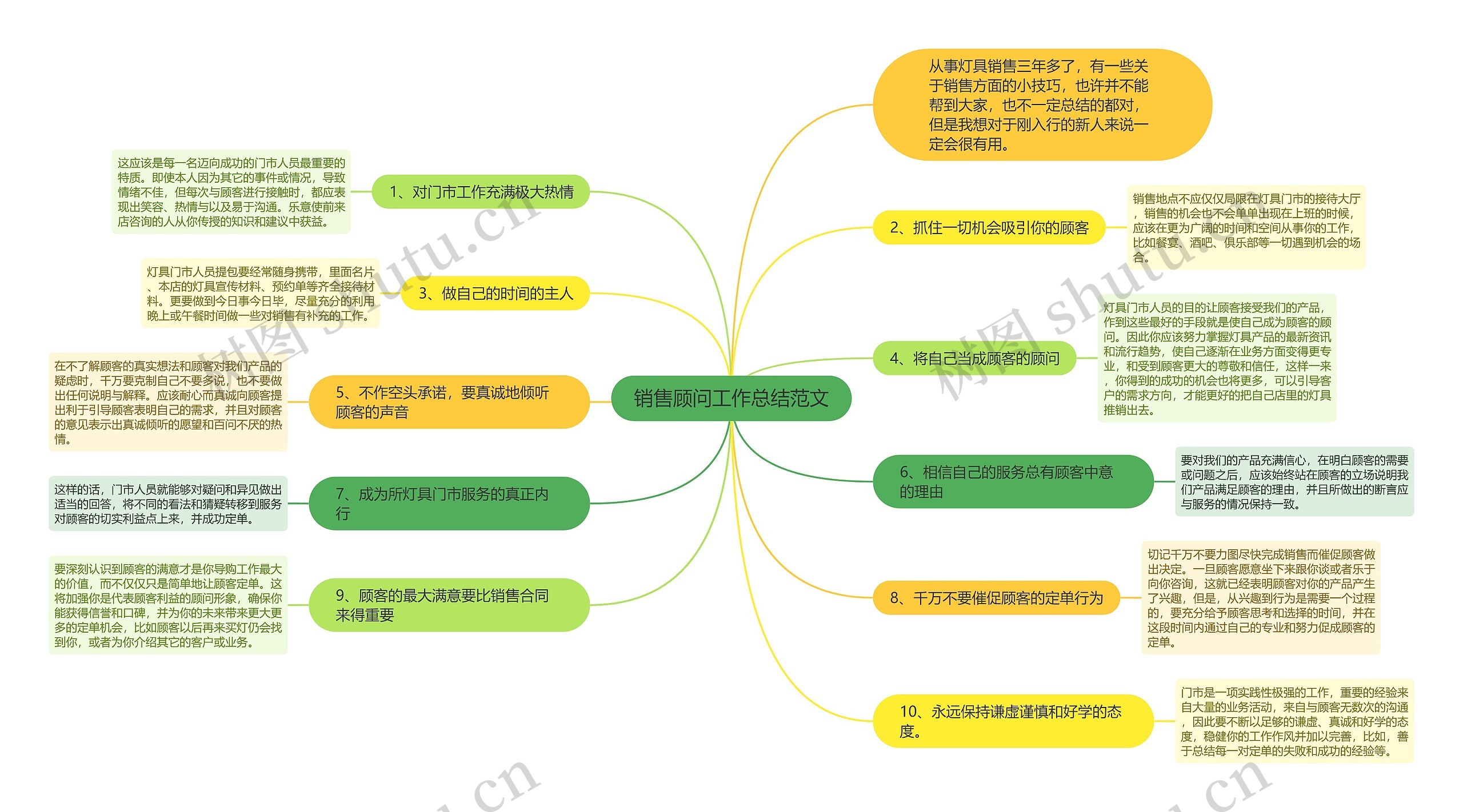 销售顾问工作总结范文