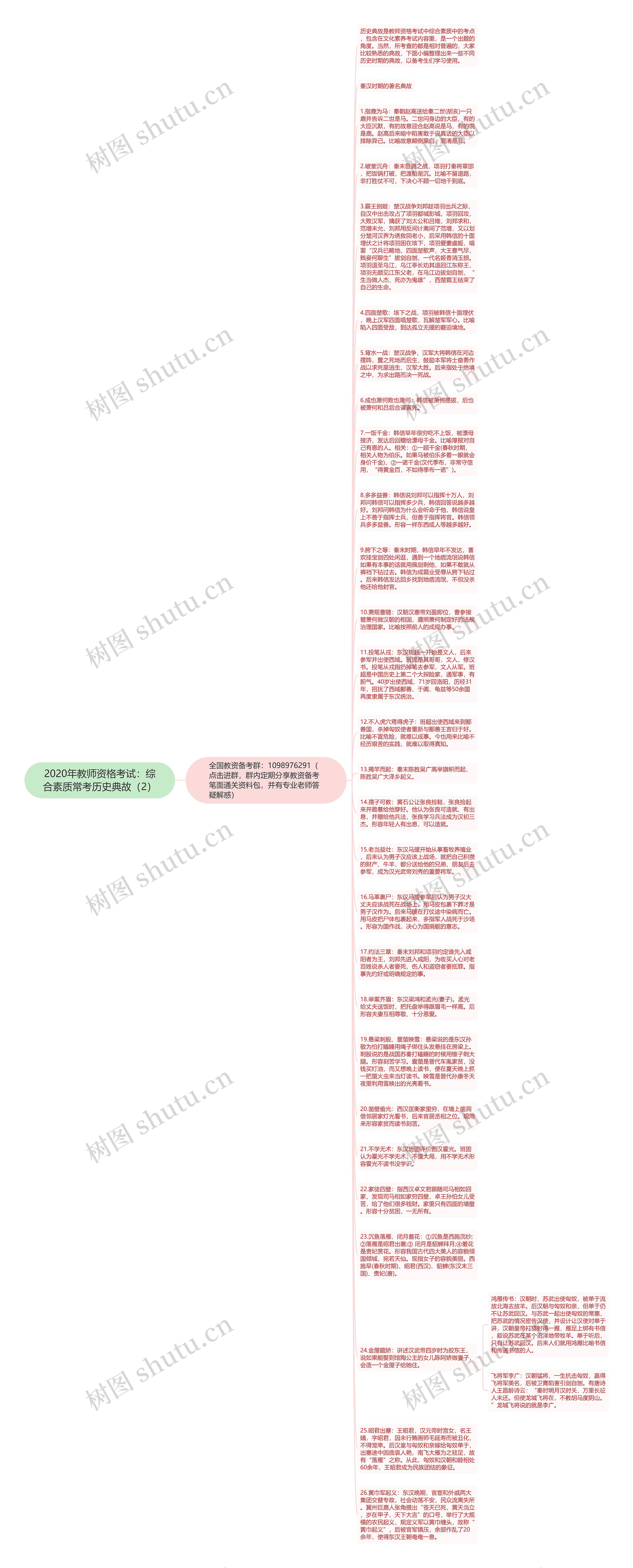 2020年教师资格考试：综合素质常考历史典故（2）思维导图