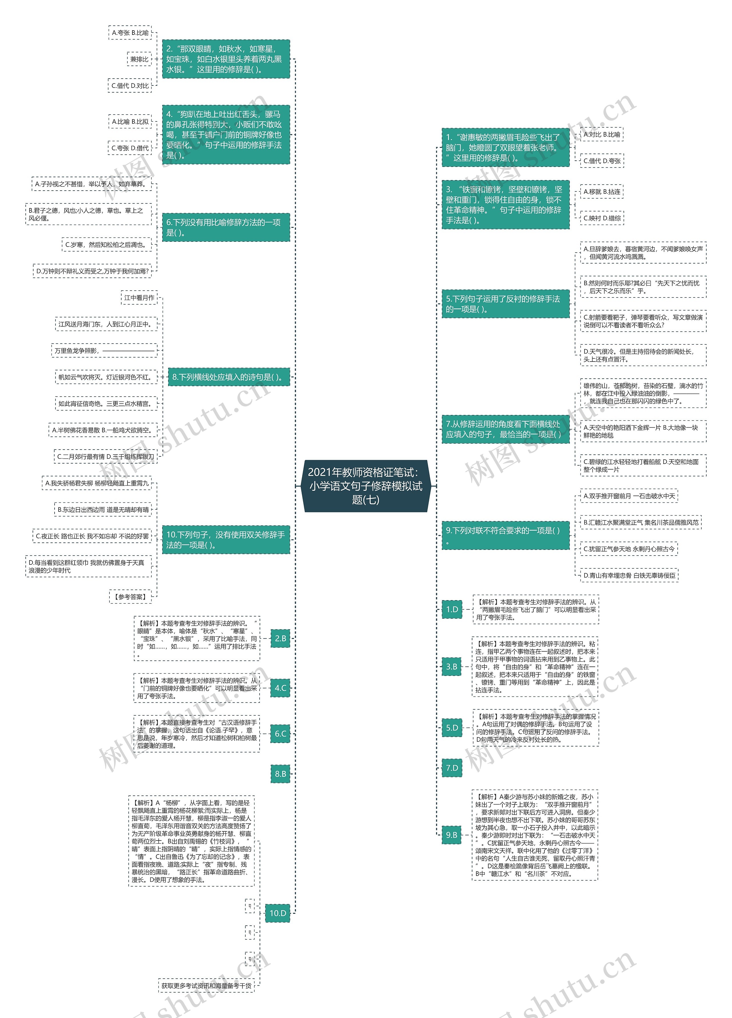 2021年教师资格证笔试：小学语文句子修辞模拟试题(七)思维导图