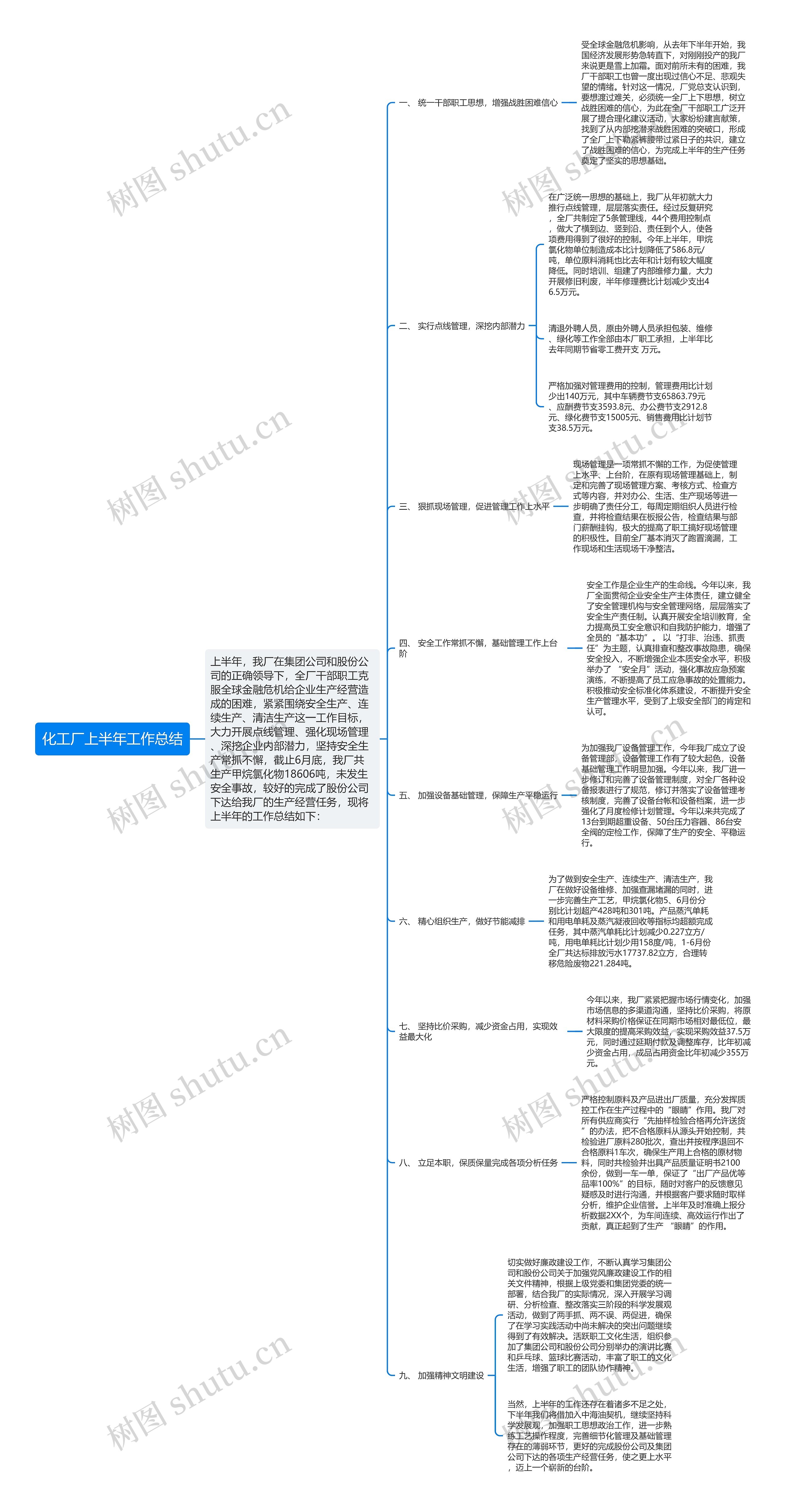 化工厂上半年工作总结思维导图