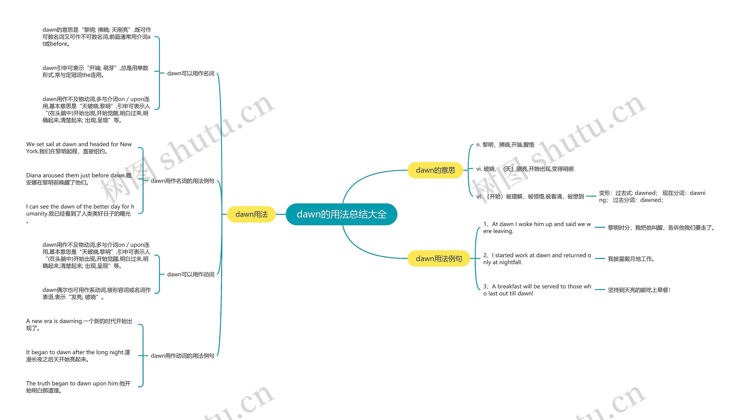 dawn的用法总结大全思维导图