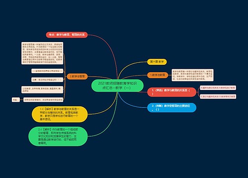 2021教师招聘教育学知识点汇总--教学（一）