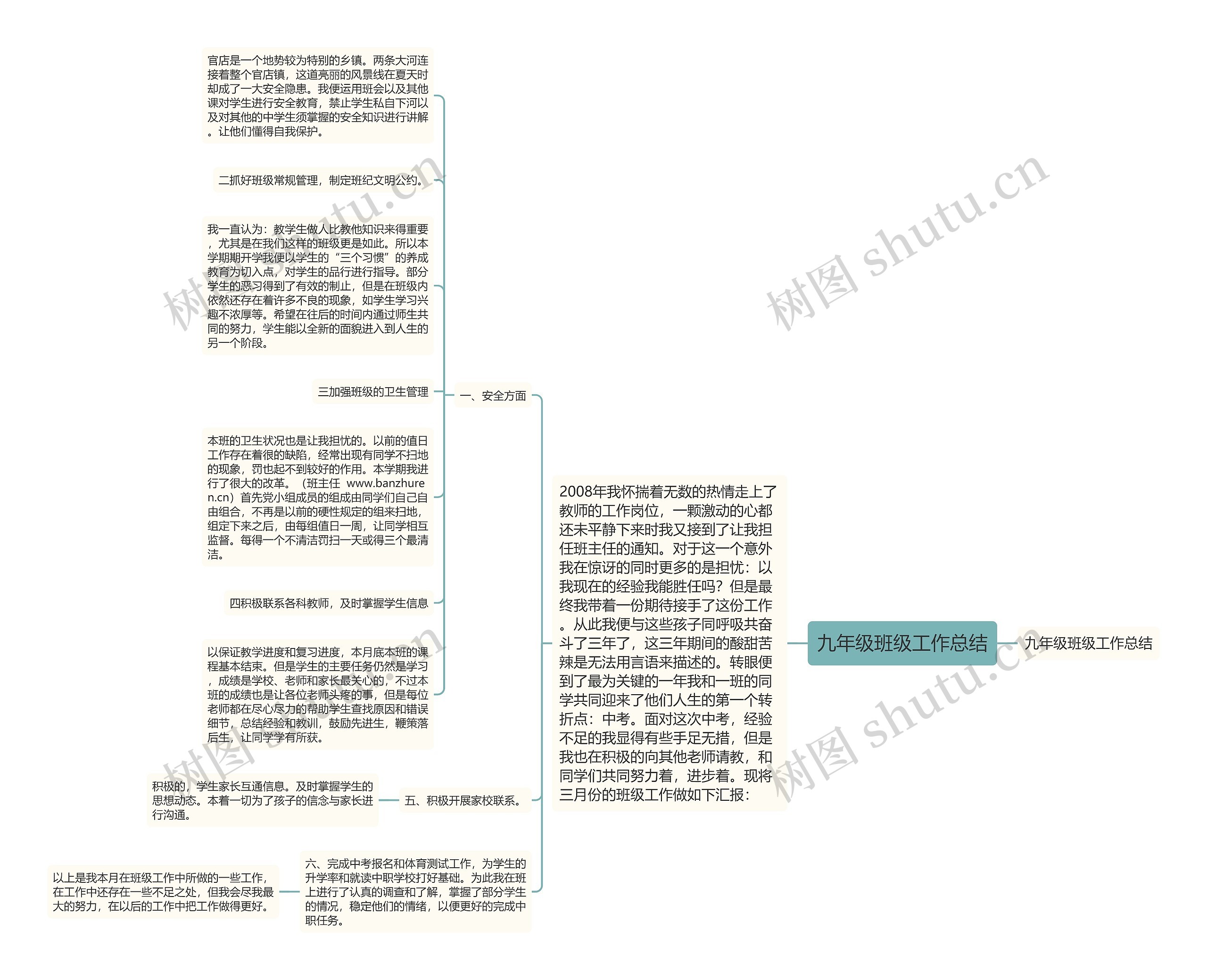 九年级班级工作总结