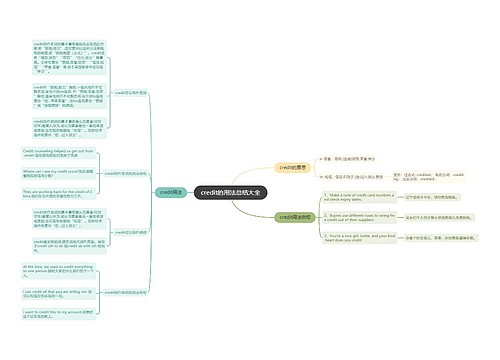 credit的用法总结大全