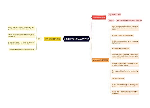 ambient的用法总结大全
