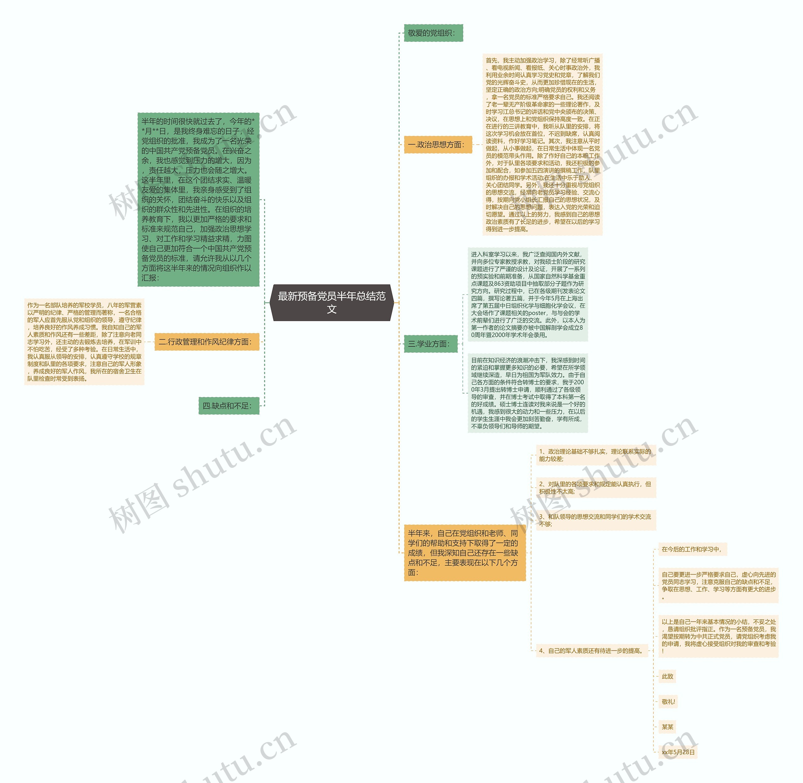 最新预备党员半年总结范文思维导图