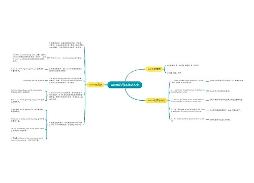 worth的用法总结大全